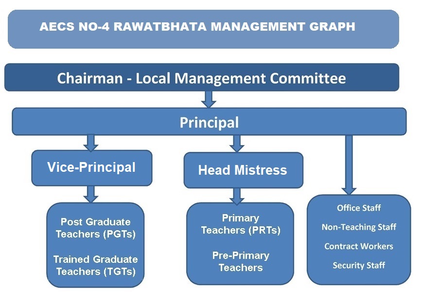 atomic-energy-central-school-no-4-rawatbhata